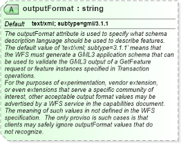 XSD Diagram of outputFormat in schema wfs_xsd (National Information Exchange Model (NEIM))