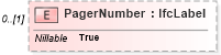 XSD Diagram of PagerNumber in schema ifc2x2_final_xsd (National Information Exchange Model (NEIM))