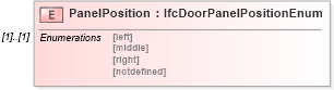 XSD Diagram of PanelPosition in schema ifc2x2_final_xsd (National Information Exchange Model (NEIM))