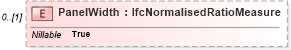 XSD Diagram of PanelWidth in schema ifc2x2_final_xsd (National Information Exchange Model (NEIM))