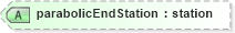 XSD Diagram of parabolicEndStation in schema landxml-1_1_xsd (National Information Exchange Model (NEIM))