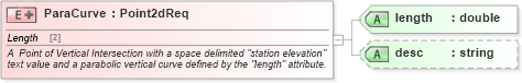 XSD Diagram of ParaCurve in schema landxml-1_1_xsd (National Information Exchange Model (NEIM))
