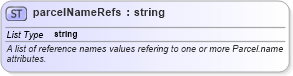 XSD Diagram of parcelNameRefs in schema landxml-1_1_xsd (National Information Exchange Model (NEIM))