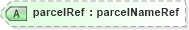 XSD Diagram of parcelRef in schema landxml-1_1_xsd (National Information Exchange Model (NEIM))