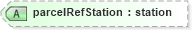 XSD Diagram of parcelRefStation in schema landxml-1_1_xsd (National Information Exchange Model (NEIM))