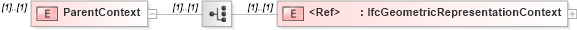 XSD Diagram of ParentContext in schema ifc2x2_final_xsd (National Information Exchange Model (NEIM))