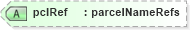 XSD Diagram of pclRef in schema landxml-1_1_xsd (National Information Exchange Model (NEIM))