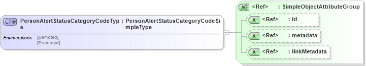 XSD Diagram of PersonAlertStatusCategoryCodeType in schema screening_xsd (National Information Exchange Model (NEIM))