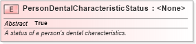 XSD Diagram of PersonDentalCharacteristicStatus in schema jxdm_xsd (National Information Exchange Model (NEIM))