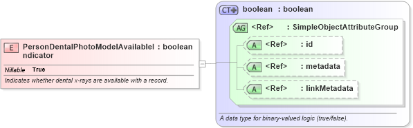 XSD Diagram of PersonDentalPhotoModelAvailableIndicator in schema jxdm_xsd (National Information Exchange Model (NEIM))