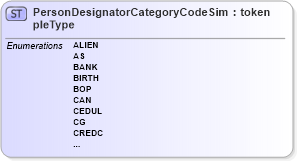 XSD Diagram of PersonDesignatorCategoryCodeSimpleType in schema screening_xsd (National Information Exchange Model (NEIM))