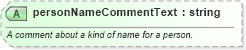 XSD Diagram of personNameCommentText in schema niem-core_xsd (National Information Exchange Model (NEIM))