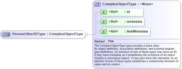 XSD Diagram of PersonOtherIDType in schema intelligence_xsd (National Information Exchange Model (NEIM))