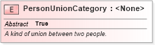 XSD Diagram of PersonUnionCategory in schema niem-core_xsd (National Information Exchange Model (NEIM))