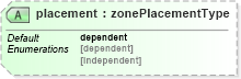 XSD Diagram of placement in schema landxml-1_1_xsd (National Information Exchange Model (NEIM))