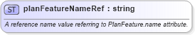XSD Diagram of planFeatureNameRef in schema landxml-1_1_xsd (National Information Exchange Model (NEIM))