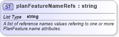 XSD Diagram of planFeatureNameRefs in schema landxml-1_1_xsd (National Information Exchange Model (NEIM))