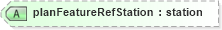 XSD Diagram of planFeatureRefStation in schema landxml-1_1_xsd (National Information Exchange Model (NEIM))