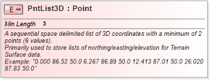 XSD Diagram of PntList3D in schema landxml-1_1_xsd (National Information Exchange Model (NEIM))