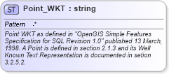 XSD Diagram of Point_WKT in schema streetaddressdatastandard_xsd (National Information Exchange Model (NEIM))