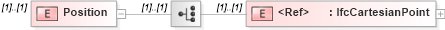 XSD Diagram of Position in schema ifc2x2_final_xsd (National Information Exchange Model (NEIM))