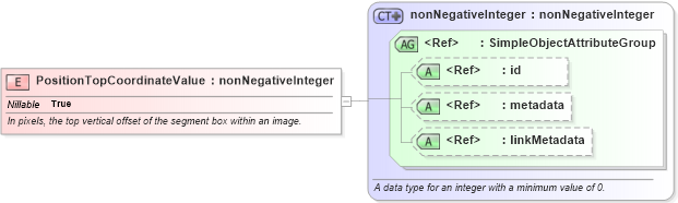 XSD Diagram of PositionTopCoordinateValue in schema ansi-nist_xsd (National Information Exchange Model (NEIM))