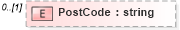 XSD Diagram of PostCode in schema context_xsd (National Information Exchange Model (NEIM))