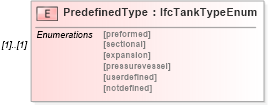XSD Diagram of PredefinedType in schema ifc2x2_final_xsd (National Information Exchange Model (NEIM))