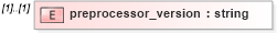 XSD Diagram of preprocessor_version in schema ex_xsd (National Information Exchange Model (NEIM))