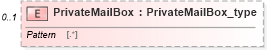 XSD Diagram of PrivateMailBox in schema streetaddressdatastandard_xsd (National Information Exchange Model (NEIM))