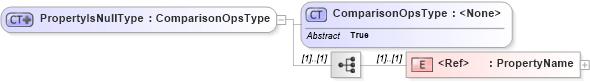 XSD Diagram of PropertyIsNullType in schema filter_xsd (National Information Exchange Model (NEIM))