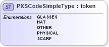 XSD Diagram of PXSCodeSimpleType in schema ansi-nist_xsd (National Information Exchange Model (NEIM))