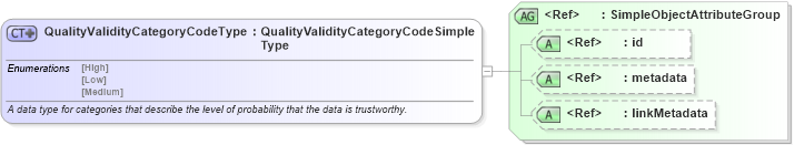 XSD Diagram of QualityValidityCategoryCodeType in schema twpdes_xsd (National Information Exchange Model (NEIM))