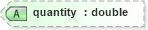 XSD Diagram of quantity in schema sld_xsd (National Information Exchange Model (NEIM))