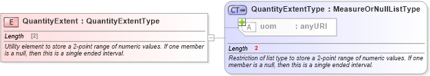 XSD Diagram of QuantityExtent in schema gml_xsd (National Information Exchange Model (NEIM))