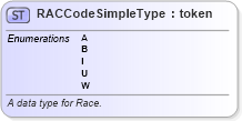 XSD Diagram of RACCodeSimpleType in schema fbi_xsd (National Information Exchange Model (NEIM))