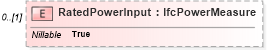 XSD Diagram of RatedPowerInput in schema ifc2x2_final_xsd (National Information Exchange Model (NEIM))
