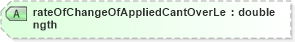 XSD Diagram of rateOfChangeOfAppliedCantOverLength in schema landxml-1_1_xsd (National Information Exchange Model (NEIM))