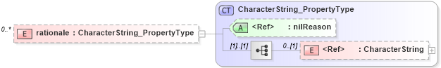 XSD Diagram of rationale in schema metadataextension_xsd (National Information Exchange Model (NEIM))