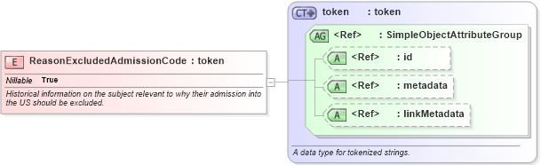 XSD Diagram of ReasonExcludedAdmissionCode in schema screening_xsd (National Information Exchange Model (NEIM))