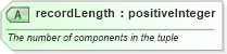 XSD Diagram of recordLength in schema recordtype_xsd (National Information Exchange Model (NEIM))