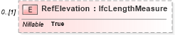 XSD Diagram of RefElevation in schema ifc2x2_final_xsd (National Information Exchange Model (NEIM))