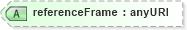 XSD Diagram of referenceFrame in schema positiondata_xsd (National Information Exchange Model (NEIM))
