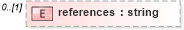 XSD Diagram of references in schema cap_xsd (National Information Exchange Model (NEIM))