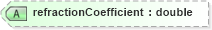 XSD Diagram of refractionCoefficient in schema landxml-1_1_xsd (National Information Exchange Model (NEIM))