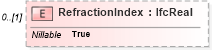 XSD Diagram of RefractionIndex in schema ifc2x2_final_xsd (National Information Exchange Model (NEIM))