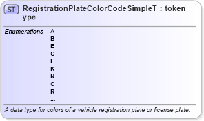 XSD Diagram of RegistrationPlateColorCodeSimpleType in schema ansi_d20_xsd (National Information Exchange Model (NEIM))