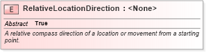 XSD Diagram of RelativeLocationDirection in schema niem-core_xsd (National Information Exchange Model (NEIM))