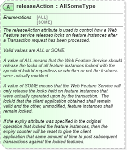 XSD Diagram of releaseAction in schema wfs_xsd (National Information Exchange Model (NEIM))