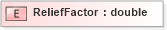 XSD Diagram of ReliefFactor in schema sld_xsd (National Information Exchange Model (NEIM))